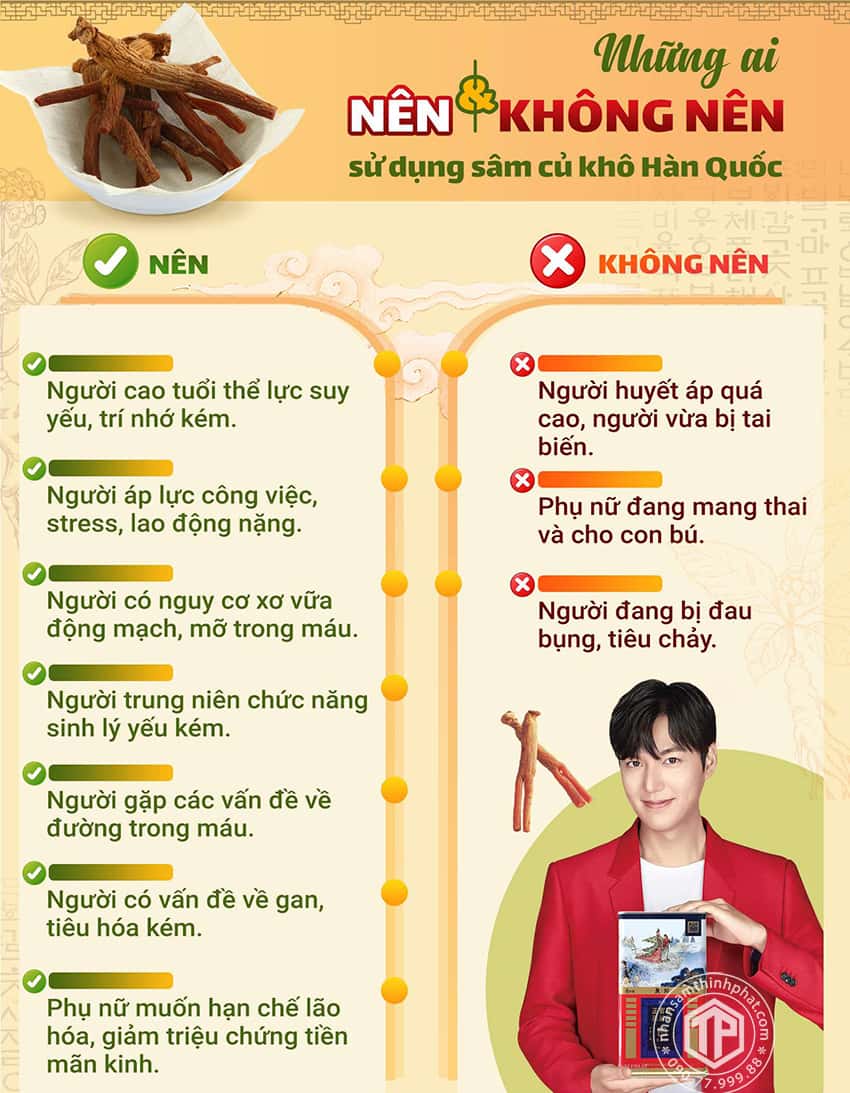 Những ai nên và không nên sử dụng hồng sâm củ khô Hàn Quốc