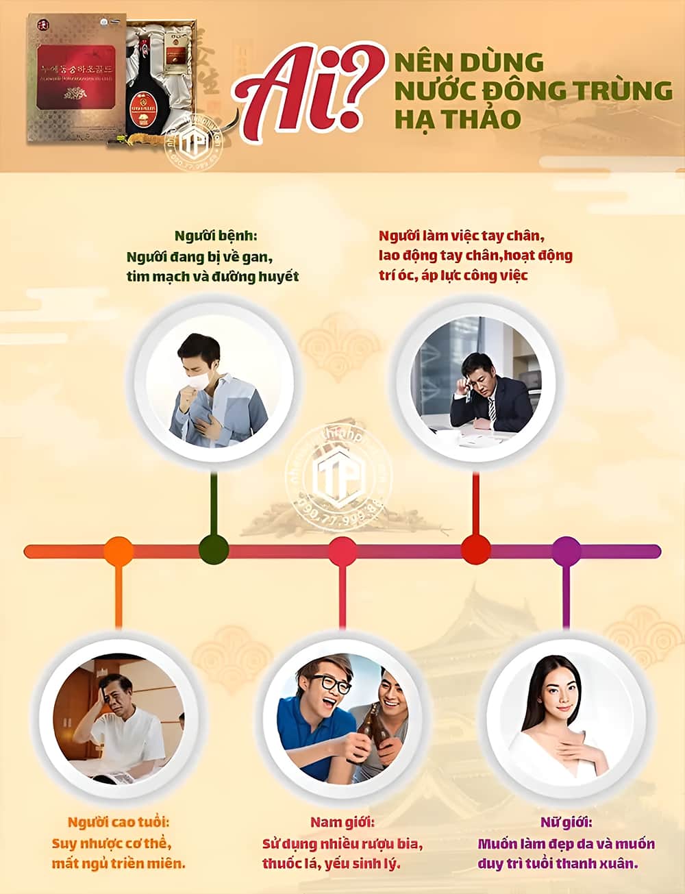 Ai nên dùng nước đông trùng hạ thảo