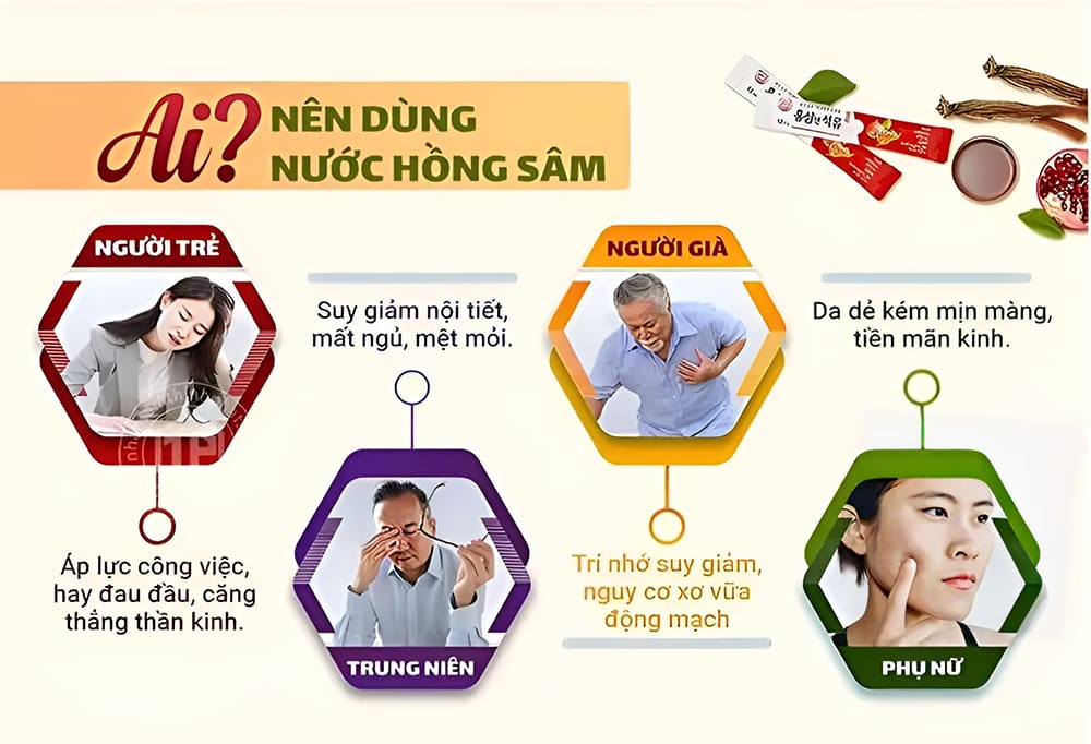 Người dễ bị mệt mỏi, mất năng lượng nên uống nước hồng sâm thường xuyên